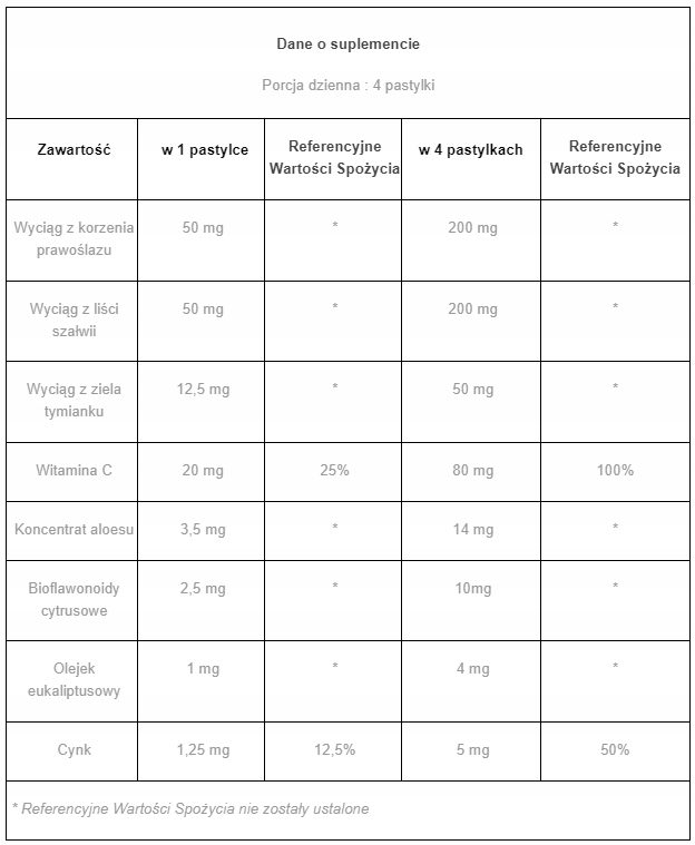 Gardlox Ziołowe pastylki smak wiśniowym pa