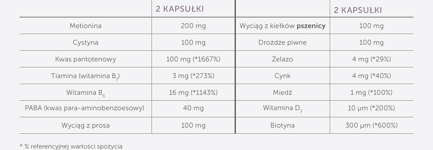 Revalid Hair Complex Włosy I Paznokcie 60 Kaps